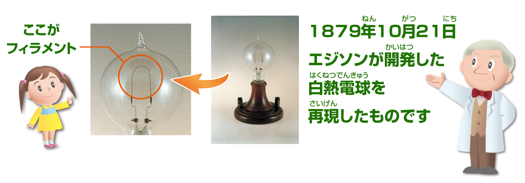 1879年10月21日エジソンが開発した白熱電球を再現したものです