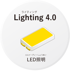 lighting 4.0