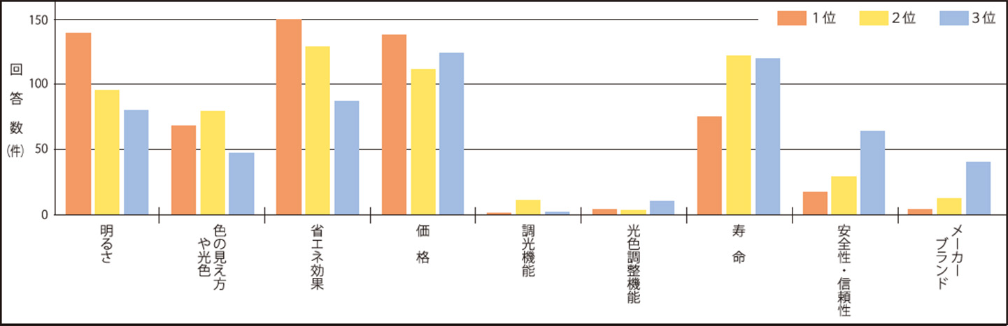 あかりの日 アンケート集計結果 あかりの日