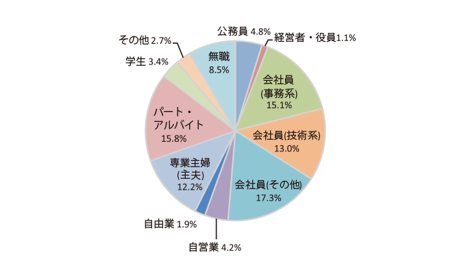 グラフ