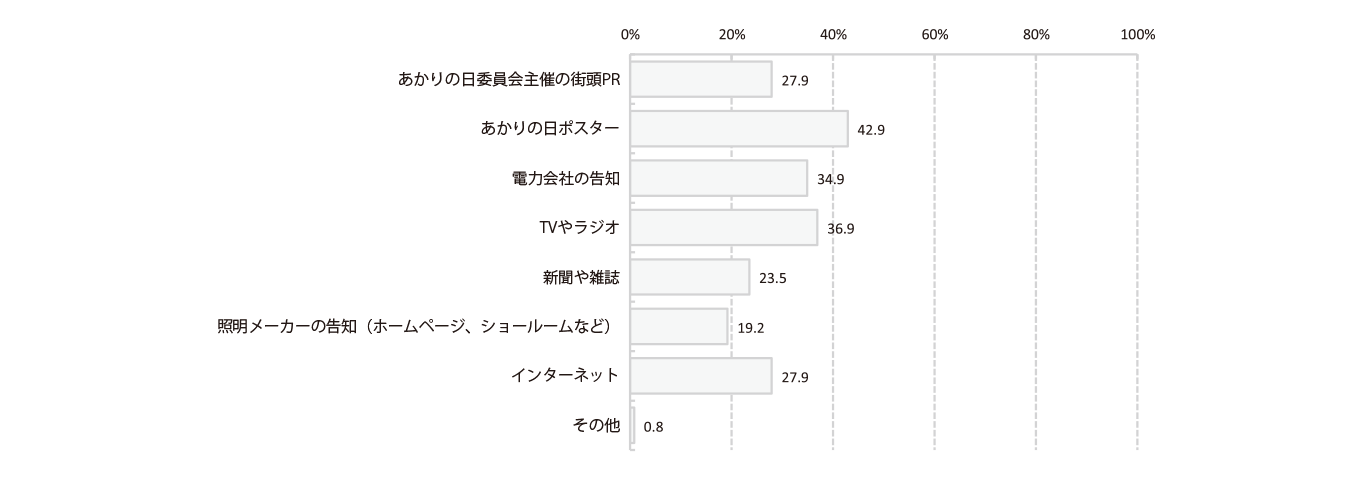 グラフ