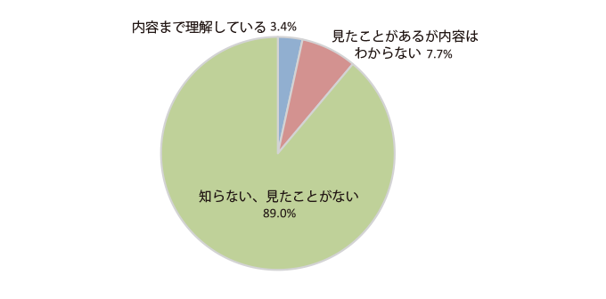 グラフ