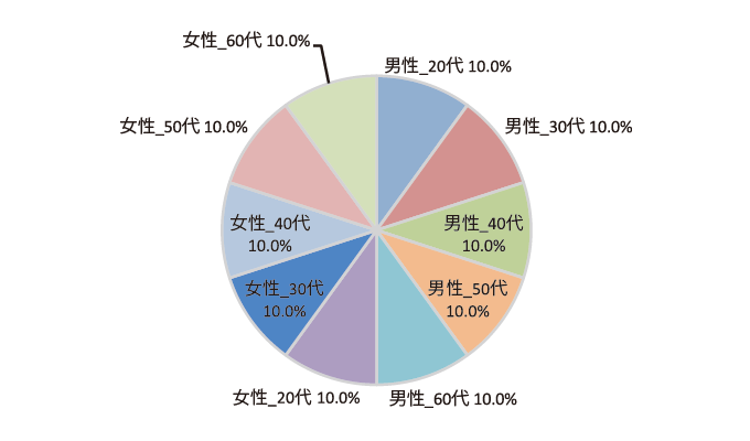 グラフ
