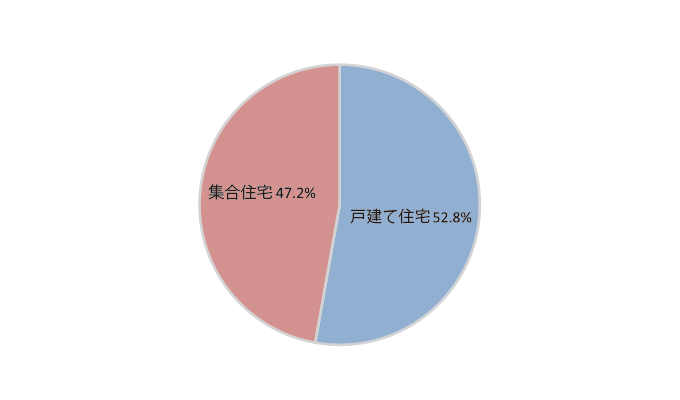 グラフ