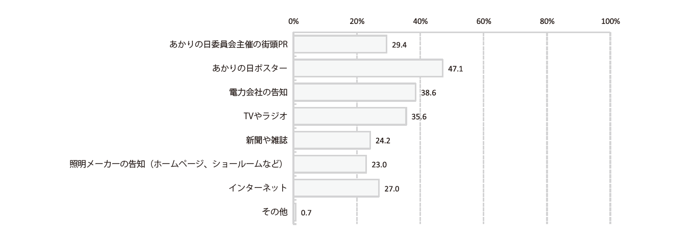 グラフ