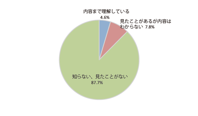 グラフ