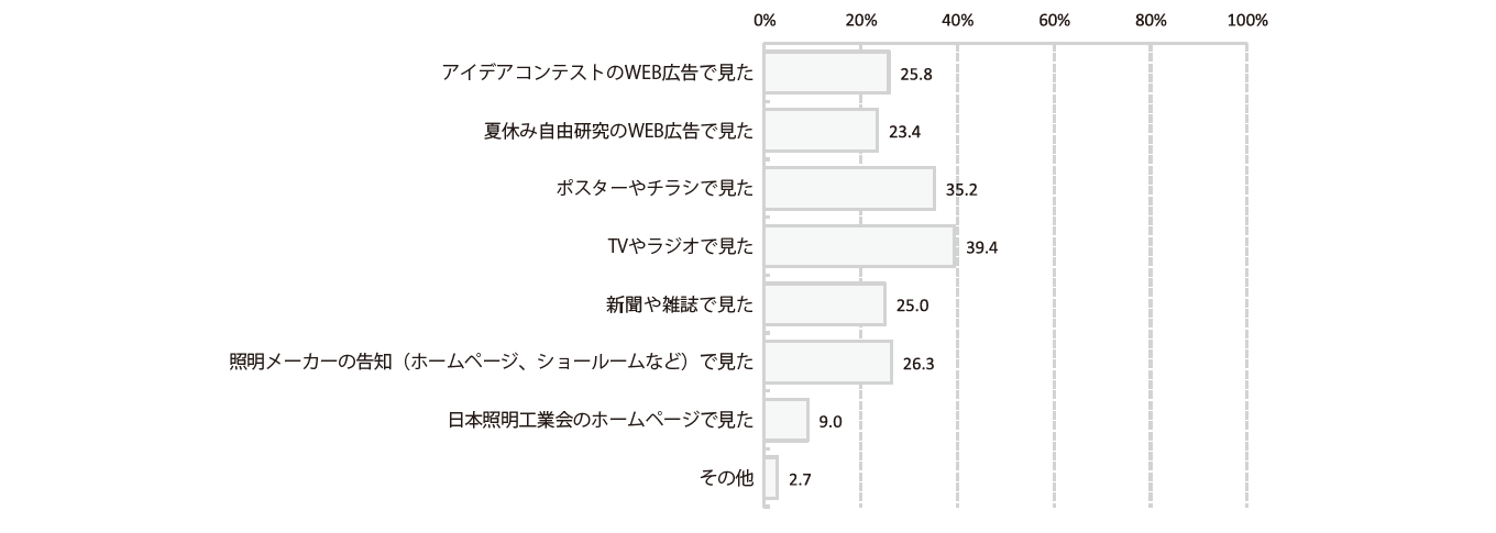 グラフ