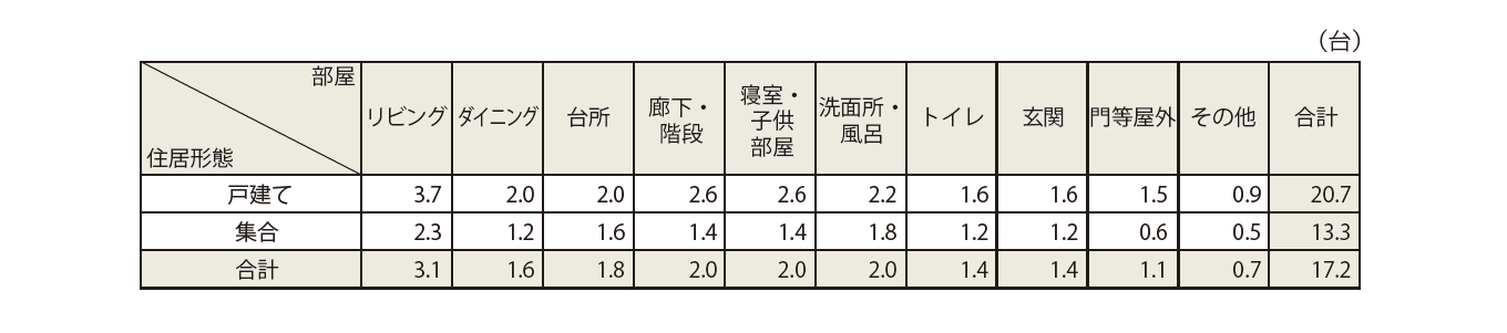 表