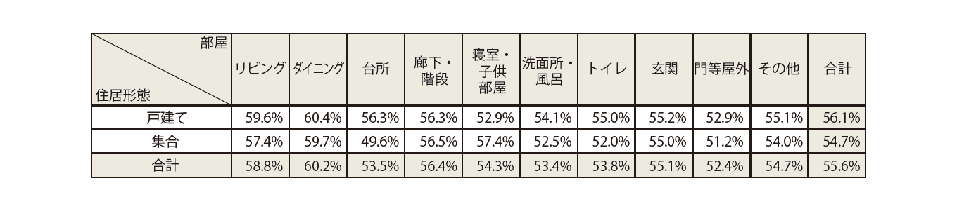 表