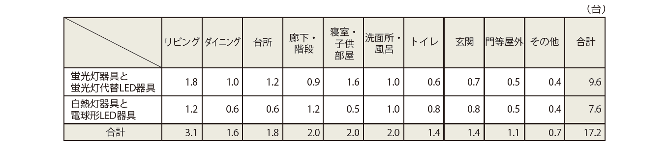 表