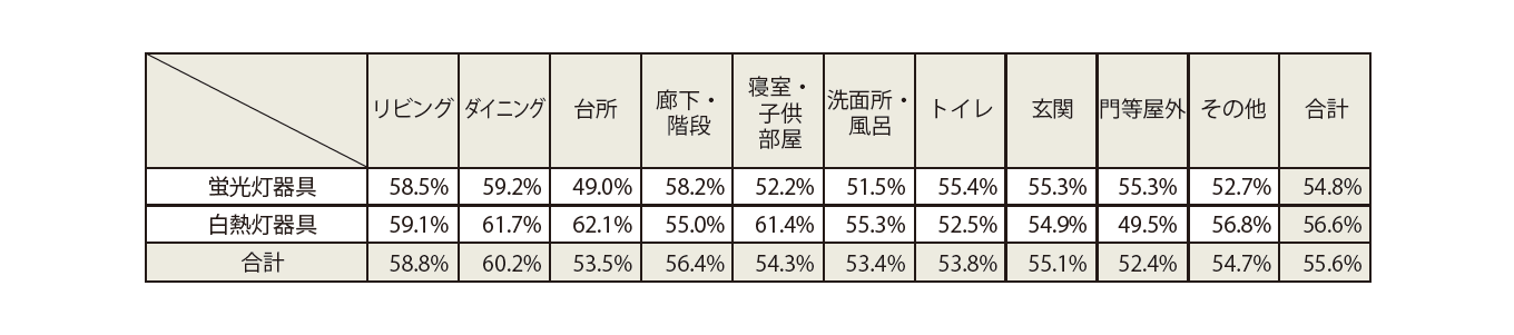 表