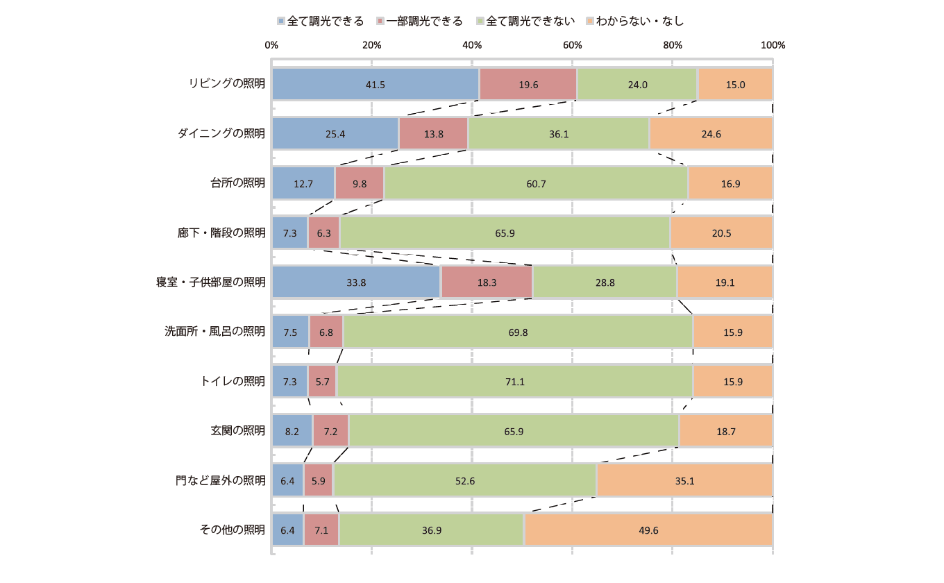 グラフ