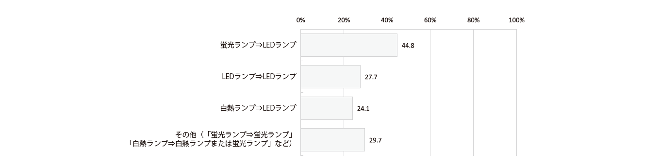 グラフ