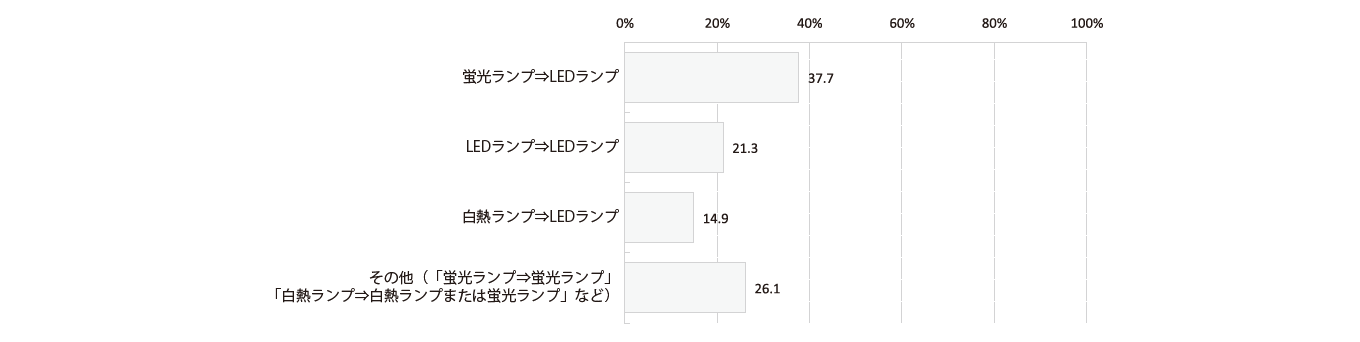 グラフ
