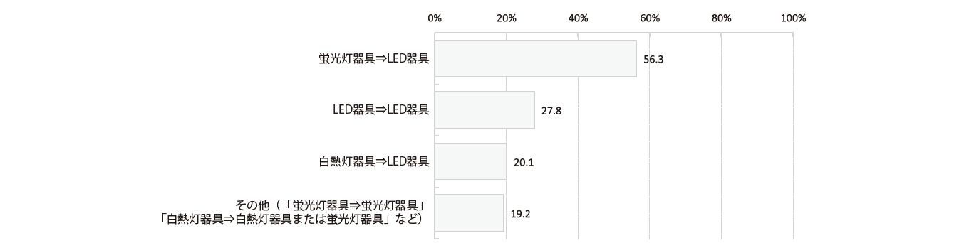 グラフ