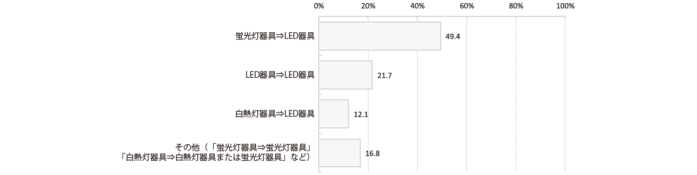 グラフ