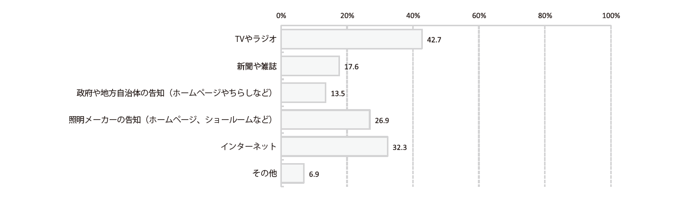 グラフ